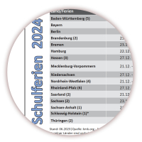 Abwischbarer Wandkalender DIN B1 2024 blau